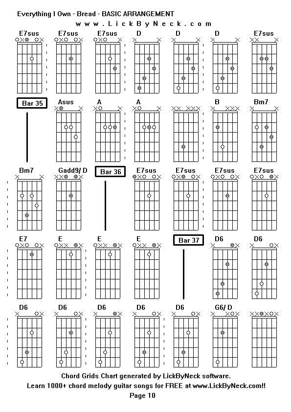 Chord Grids Chart of chord melody fingerstyle guitar song-Everything I Own - Bread - BASIC ARRANGEMENT,generated by LickByNeck software.